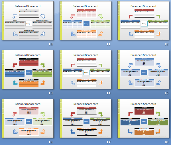 Balanced Scorecard PowerPoint Template Slides - represent major Balanced Scorecard perspectives