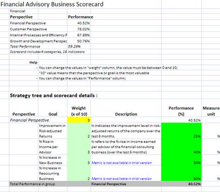 Improving financial business performance with the Balanced Scorecard approach.