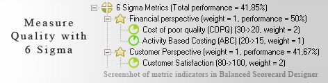 6 Sigma Metrics measurement KPI - Balanced Scorecard metrics template example