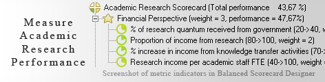 Academic Research scorecard KPI - Balanced Scorecard metrics template example