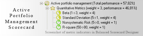 Active Portfolio Management scorecard KPI - Balanced Scorecard metrics template example