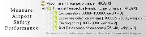 Airport safety measurement KPI - Balanced Scorecard metrics template example