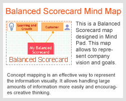 This is a Balanced Scorecard map designed in Mind Pad. This map allows to represent company vision and goals.