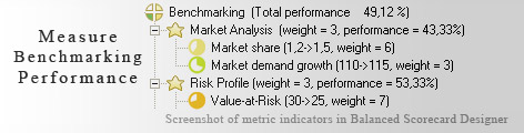 Benchmarking measurement KPI - Balanced Scorecard metrics template example