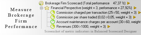 Brokerage Firm KPI KPI - Balanced Scorecard metrics template example