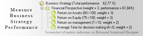 Business Strategy measurement KPI - Balanced Scorecard metrics template example