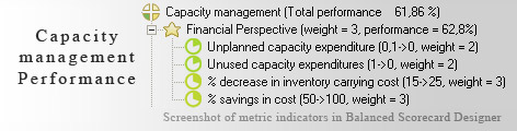 Capacity management measurement KPI - Balanced Scorecard metrics template example