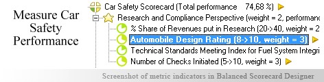 Car Safety Balanced Scorecard KPI - Balanced Scorecard metrics template example