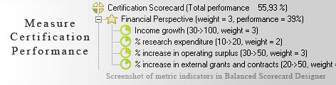 Certification KPI KPI - Balanced Scorecard metrics template example