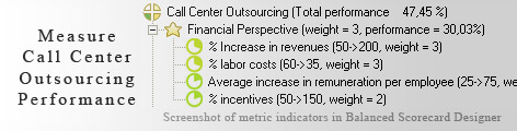 Call Center Outsourcing Balanced Scorecard KPI - Balanced Scorecard metrics template example