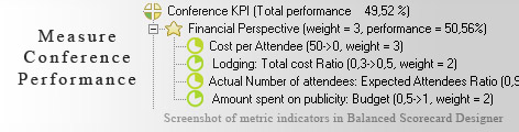 Conference scorecard KPI - Balanced Scorecard metrics template example