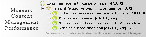 Content Management measurement KPI - Balanced Scorecard metrics template example