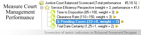 Court Management KPI KPI - Balanced Scorecard metrics template example