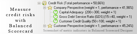 Credit Risk measurement KPI - Balanced Scorecard metrics template example