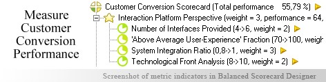 Customer Value measurement KPI - Balanced Scorecard metrics template example