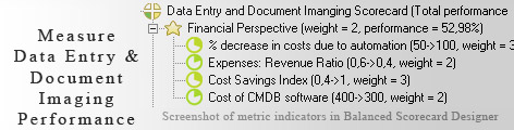 Data Entry and Document Imaging scorecard KPI - Balanced Scorecard metrics template example
