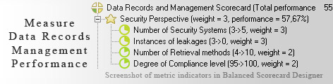 Data Records Management KPI KPI - Balanced Scorecard metrics template example