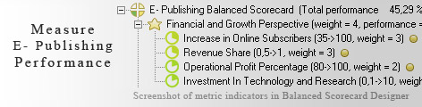 E- Publishing KPI KPI - Balanced Scorecard metrics template example