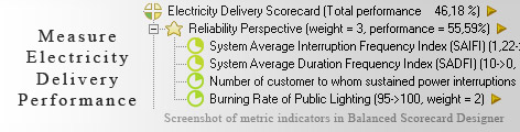 Electricity Delivery KPI KPI - Balanced Scorecard metrics template example