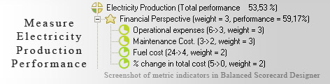 Electricity Production measurement KPI - Balanced Scorecard metrics template example