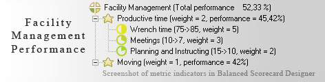 Facility Management measurement KPI - Balanced Scorecard metrics template example