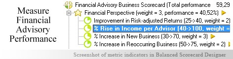 Financial Advisory Balanced Scorecard KPI - Balanced Scorecard metrics template example