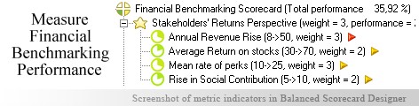Financial Benchmarking scorecard KPI - Balanced Scorecard metrics template example