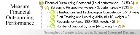 Financial Outsourcing Balanced Scorecard KPI - Balanced Scorecard metrics template example