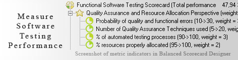 Functional Software Testing measuring KPI - Balanced Scorecard metrics template example