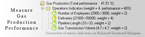 Gas Production measurement KPI - Balanced Scorecard metrics template example