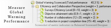 Global Warming KPI KPI - Balanced Scorecard metrics template example