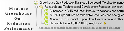 Greenhouse Gas Reduction KPI KPI - Balanced Scorecard metrics template example