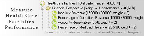 Health care facilities measurement KPI - Balanced Scorecard metrics template example