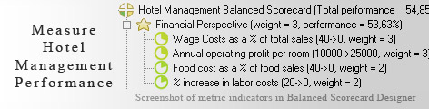 Hotel and Inn Management scorecard KPI - Balanced Scorecard metrics template example