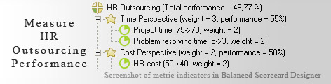 HR Outsourcing measurement KPI - Balanced Scorecard metrics template example