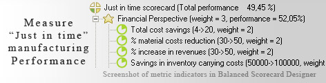 Just in time Balanced Scorecard KPI - Balanced Scorecard metrics template example
