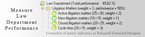 Law Department measurement KPI - Balanced Scorecard metrics template example