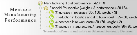 Manufacturing measurement KPI - Balanced Scorecard metrics template example