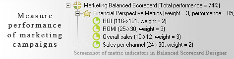 Marketing Measurement KPI - Balanced Scorecard metrics template example
