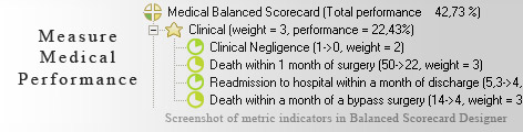 Medical scorecard KPI - Balanced Scorecard metrics template example