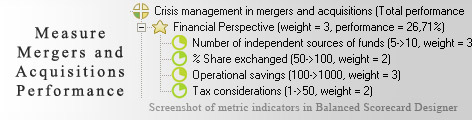 Mergers and Acquisitions Balanced Scorecard KPI - Balanced Scorecard metrics template example