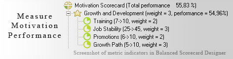 Motivation scorecard KPI - Balanced Scorecard metrics template example