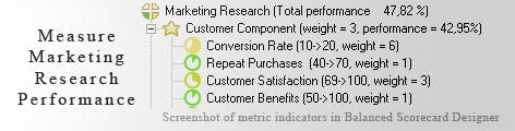 Marketing Research measurement KPI - Balanced Scorecard metrics template example