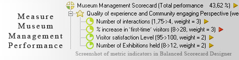 Museum Management KPI KPI - Balanced Scorecard metrics template example