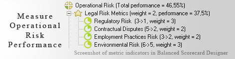 Operational Risk measuring KPI - Balanced Scorecard metrics template example