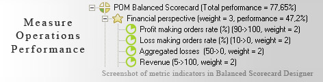 Operations scorecard KPI - Balanced Scorecard metrics template example