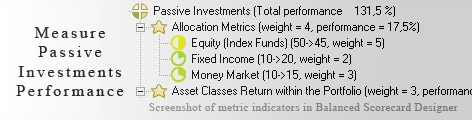 Passive Investments measurement KPI - Balanced Scorecard metrics template example