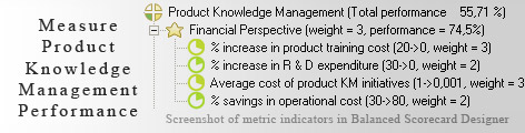 Product Knowledge Management measurement KPI - Balanced Scorecard metrics template example