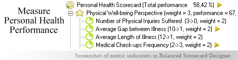 Personal Health measurement KPI - Balanced Scorecard metrics template example