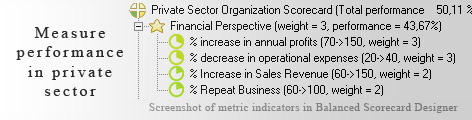 Private Sector KPI KPI - Balanced Scorecard metrics template example